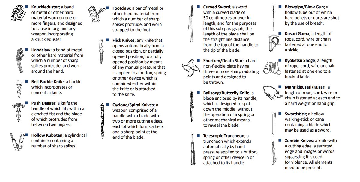 A list of offensive weapons which are now illegal to have in your home. The list includes: Knuckleduster Swordstick Handclaw Belt Buckle Knife Push Dagger Hallow Kubotan Footclaw Flick Knives Shuriken/Death Star Balisong/Butterfly Knife Telescopic Truncheon Blowpipe/Blow Gun Kusari Gama Kyoketsu Shoge Manrikigusari / Kusari Zombie Knives Cyclone/ Spiral Knives Curved Sword